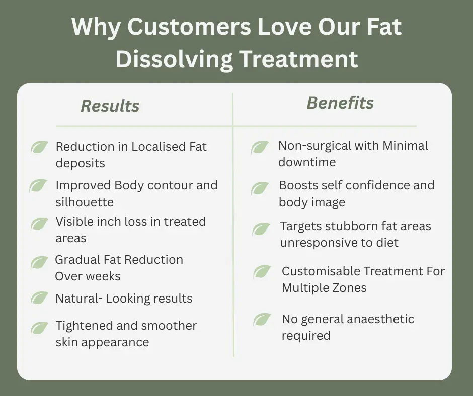 Uncovering the Mechanics of Fat-Dissolving Surgery 2 Fat-dissolving Maplehurst table of benefits